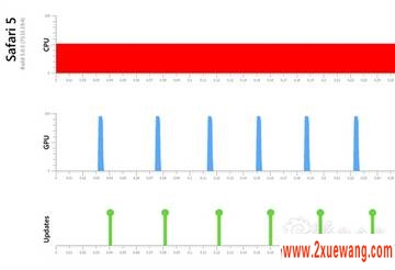 IE9/Chrome/Safari/FFĴGPUӲٲԶԱ