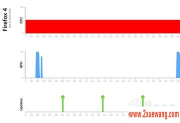 IE9/Chrome/Safari/FFĴGPUӲٲԶԱ