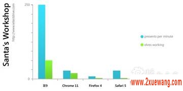 IE9/Chrome/Safari/FFĴGPUӲٲԶԱ