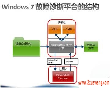 ˲󼺣úWindow7̨